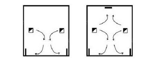 IDC機(jī)房空調(diào)系統(tǒng)氣流組織常見(jiàn)種類(lèi)是怎么樣的？