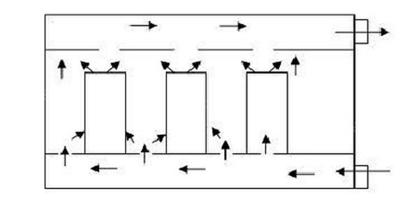 IDC機(jī)房空調(diào)系統(tǒng)氣流組織常見(jiàn)種類(lèi)是怎么樣的？