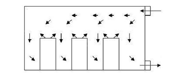 IDC機(jī)房空調(diào)系統(tǒng)氣流組織常見(jiàn)種類(lèi)是怎么樣的？