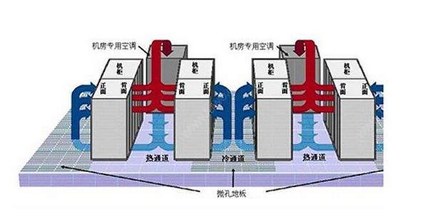 IDC機(jī)房空調(diào)系統(tǒng)氣流組織常見(jiàn)種類(lèi)是怎么樣的？