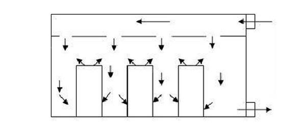IDC機(jī)房空調(diào)系統(tǒng)氣流組織常見(jiàn)種類(lèi)是怎么樣的？