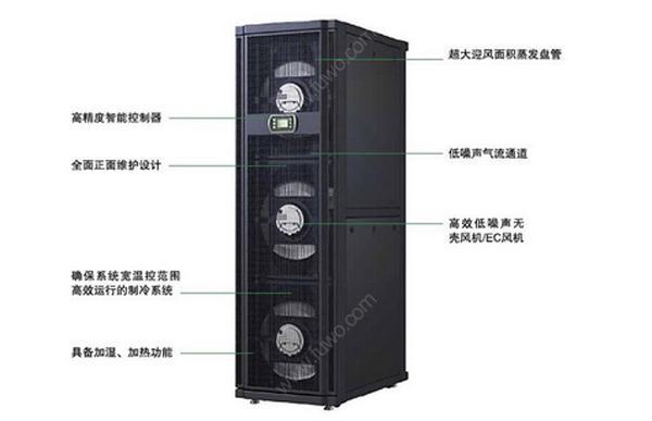 什么是行間列間機房精密空調(diào)？