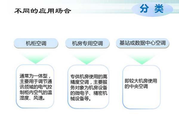 數(shù)據(jù)機(jī)房空調(diào)節(jié)能選型方案有哪些？