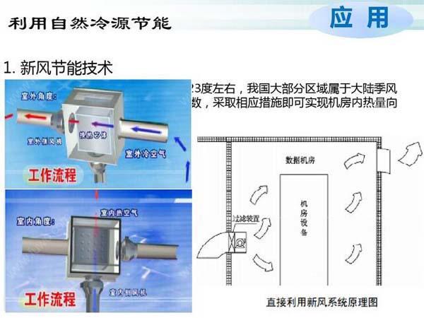 數(shù)據(jù)機(jī)房空調(diào)節(jié)能選型方案有哪些？