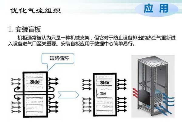 數(shù)據(jù)機(jī)房空調(diào)節(jié)能選型方案有哪些？