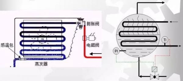 機(jī)房不夠冷？系統(tǒng)有問題！